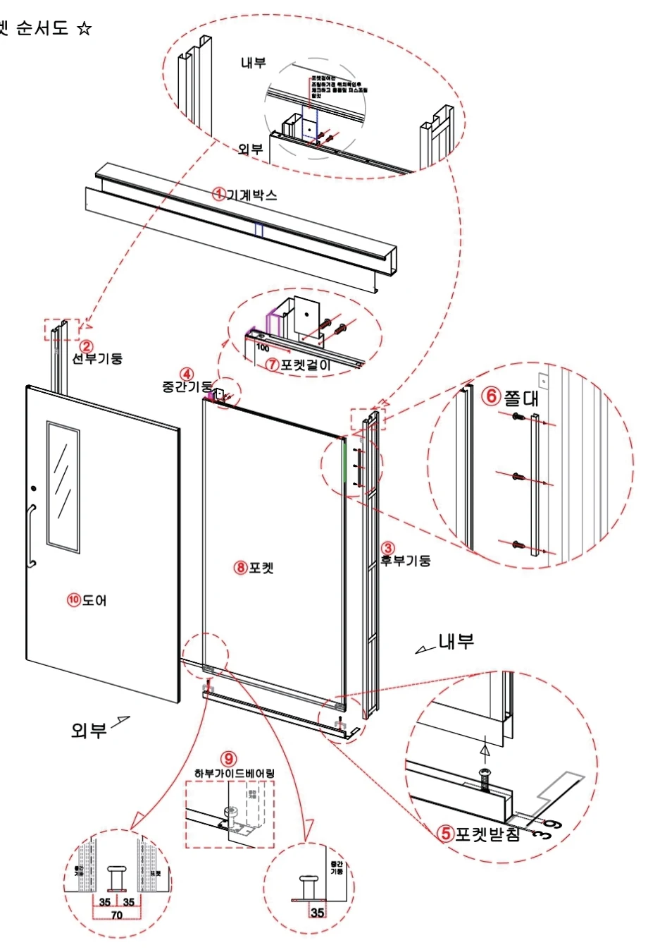 외포켓 반자동문 작업 순서도